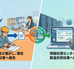 電子マニフェストと紙マニフェストの報告義務者の図