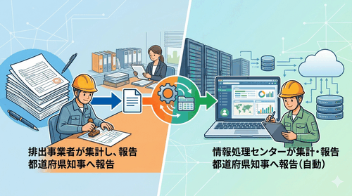 電子マニフェストと紙マニフェストの報告義務者の図