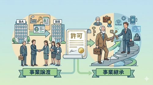 許可の譲渡や承継のイメージ